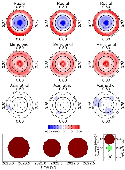 Same as Fig. 3 for Gl 408.