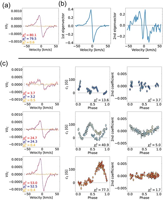Same as Fig. 1 for GJ 1289.