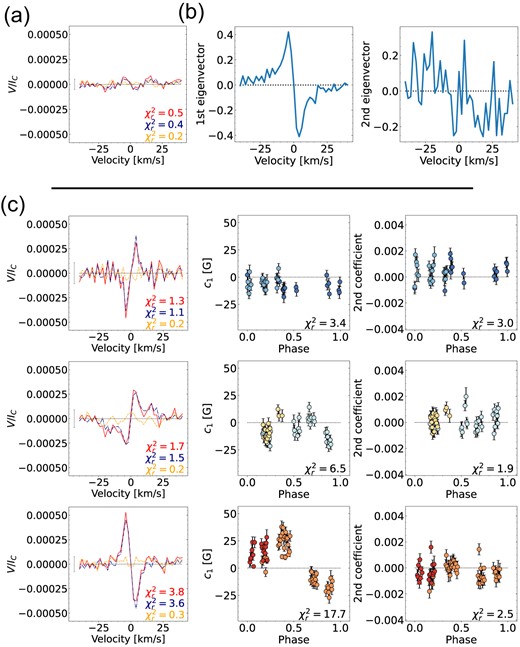 Same as Fig. 1 for GJ 1151.