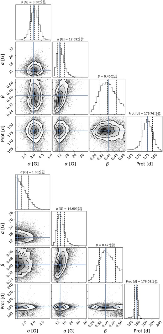 Same as Fig. A1 for GJ 1151.