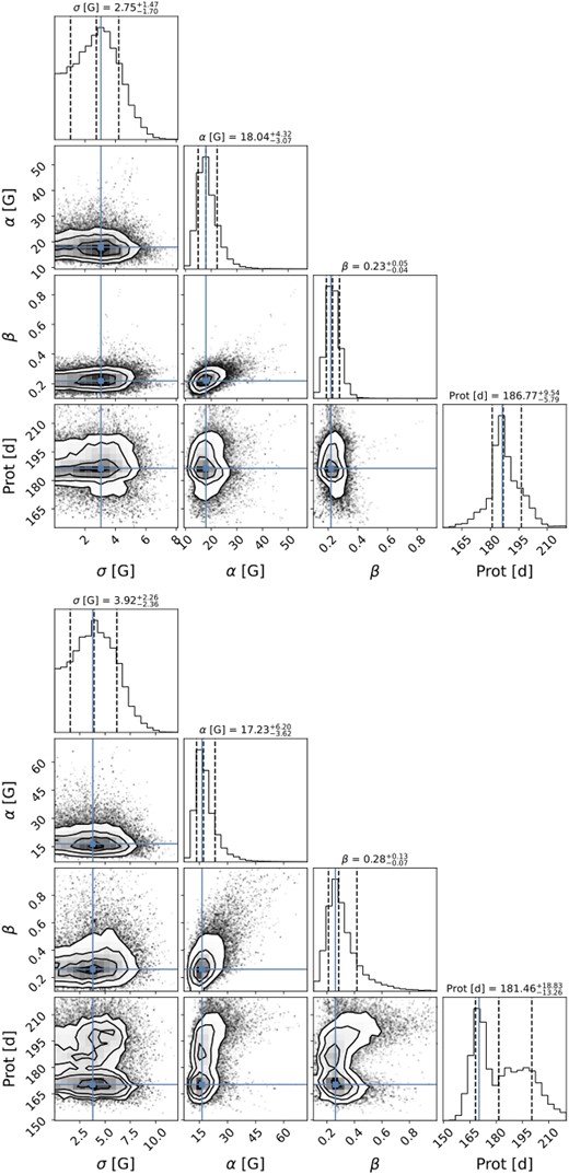 Same as Fig. A1 for GJ 1286.