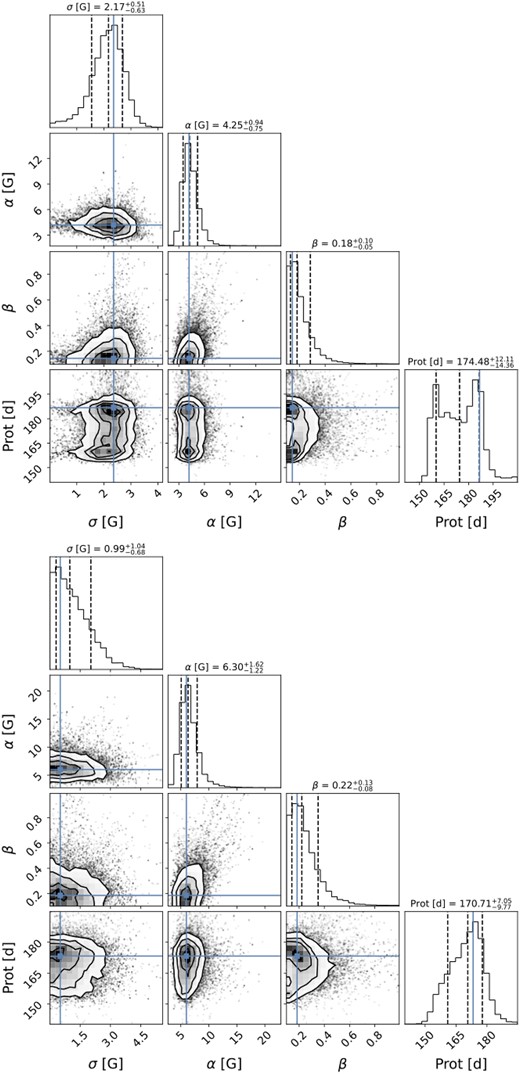 Same as Fig. A1 for Gl 408.