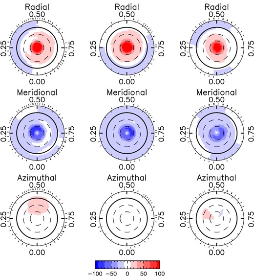 The magnetic field maps of Gl 617B using an inclination i = 30° presented in the same format as in Fig. 3.