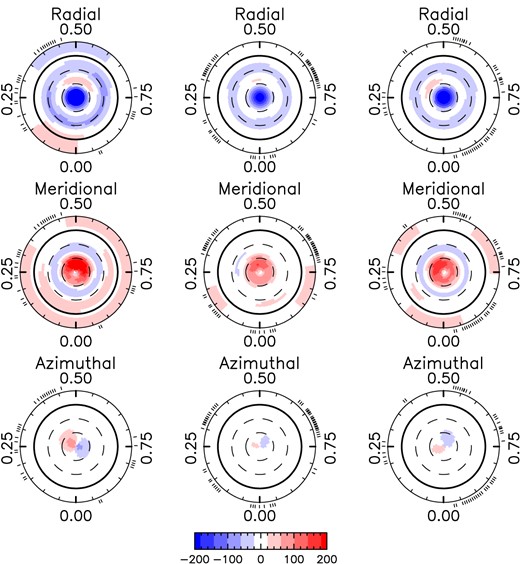 The magnetic field maps of Gl 408 using an inclination i = 30° presented in the same format as in Fig. 3.