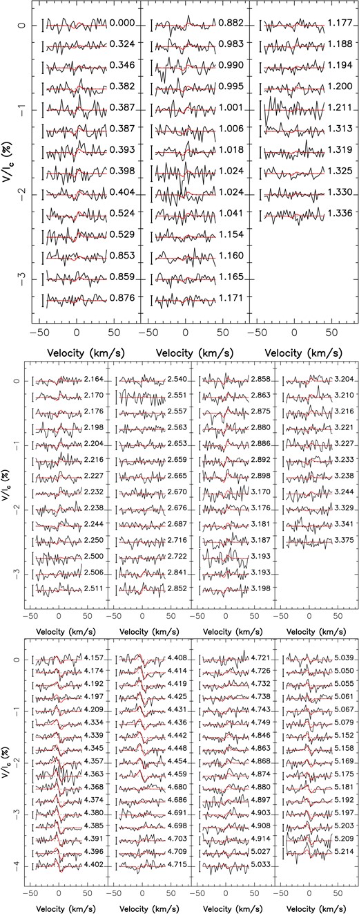 Same as Fig. C4 for GJ 1151.