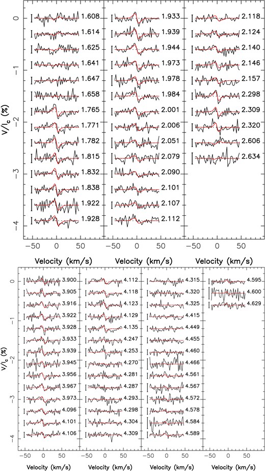 Same as Fig. C4 for GJ 1286.