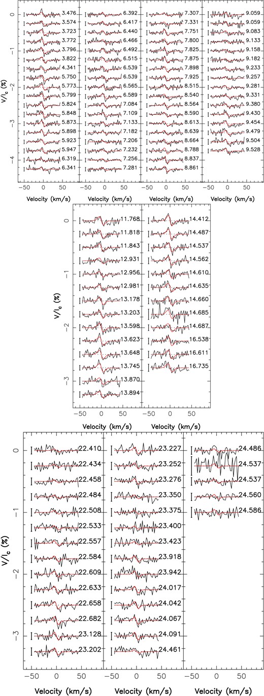 Same as Fig. C4 for Gl 617B.