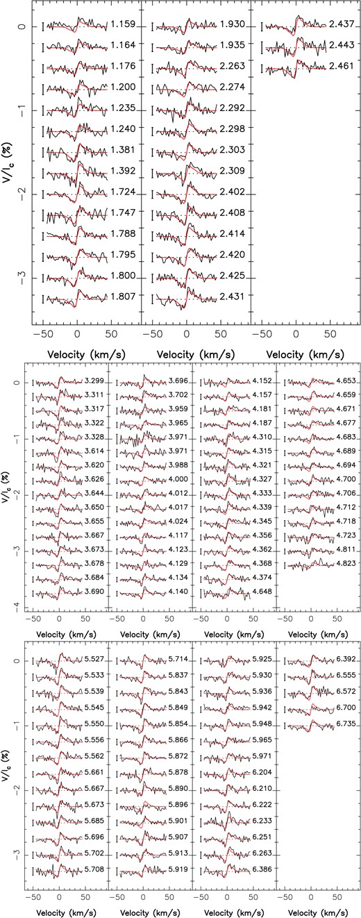 Same as Fig. C4 for Gl 408.