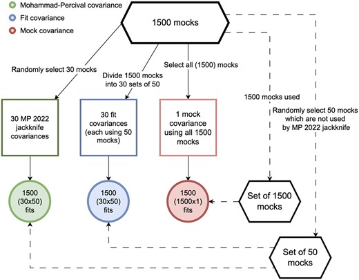 Schematic view of the procedure to test different covariance matrix estimators, as described in Section 3.1.