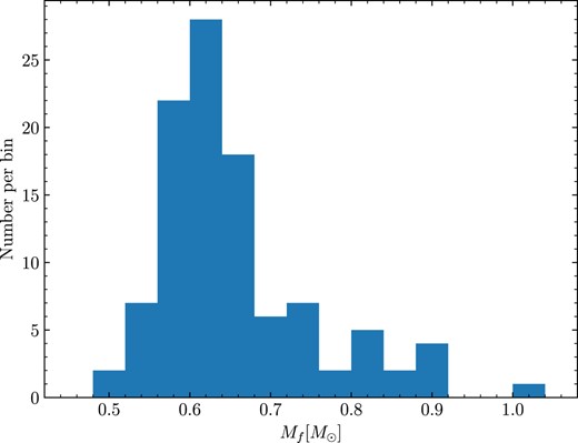 Mass distribution of our 104 white dwarfs (52 binary systems) used to fit the IFMR.