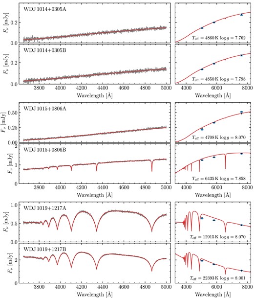 Same as Fig. A2, continued.