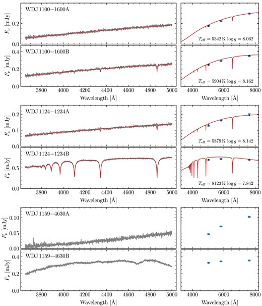 Same as Fig. A2, continued.