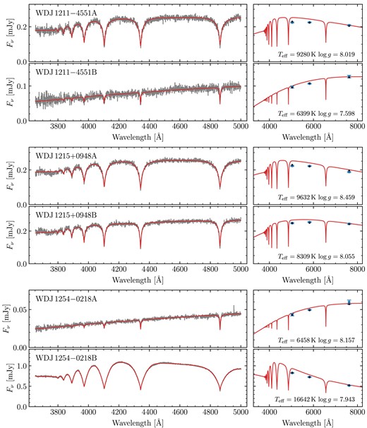 Same as Fig. A2, continued.