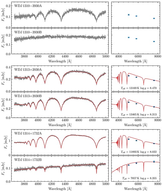 Same as Fig. A2, continued.