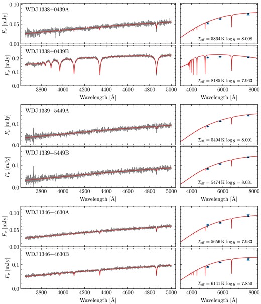 Same as Fig. A2, continued.