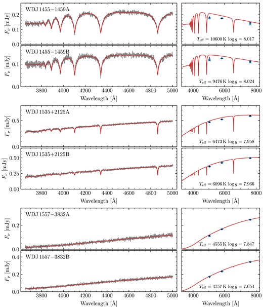 Same as Fig. A2, continued.