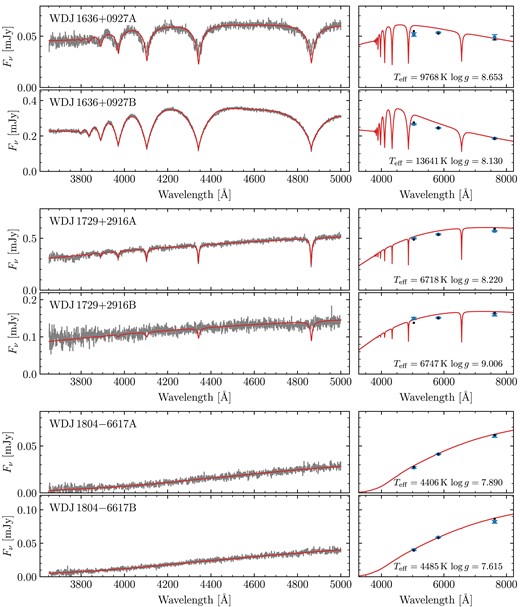 Same as Fig. A2, continued.