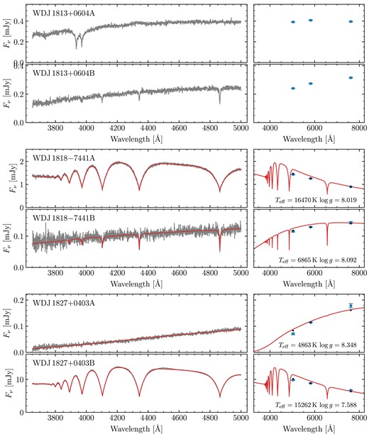 Same as Fig. A2, continued.