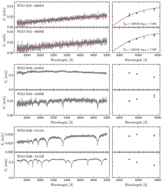 Same as Fig. A2, continued.