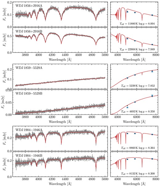 Same as Fig. A2, continued.