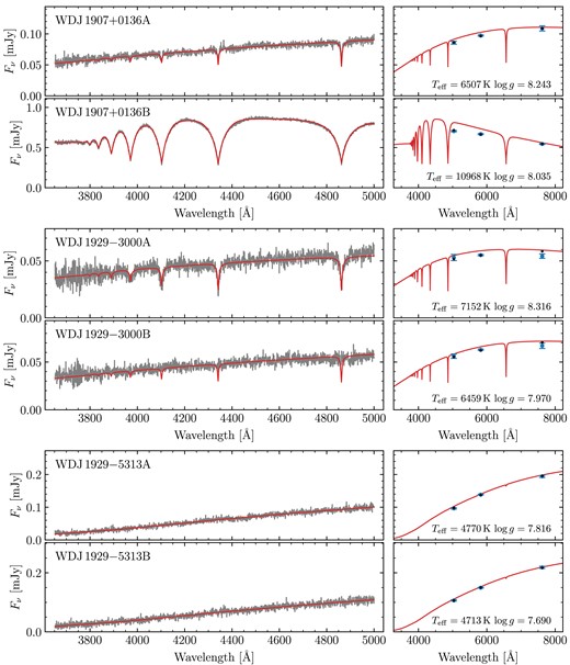 Same as Fig. A2, continued.