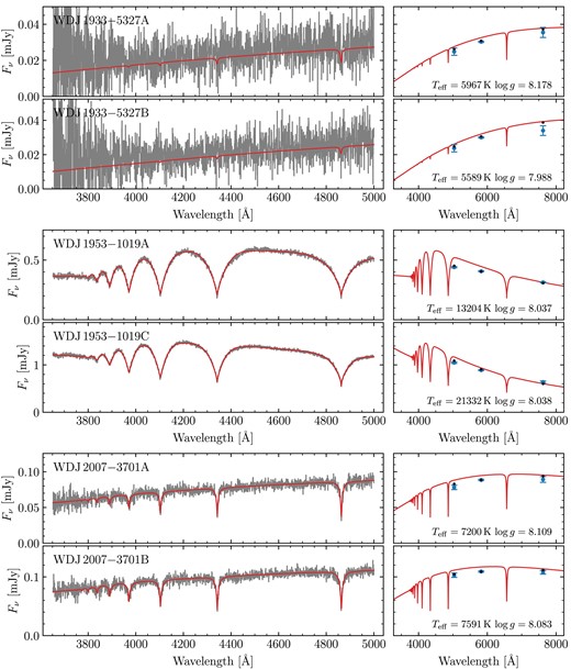Same as Fig. A2, continued.