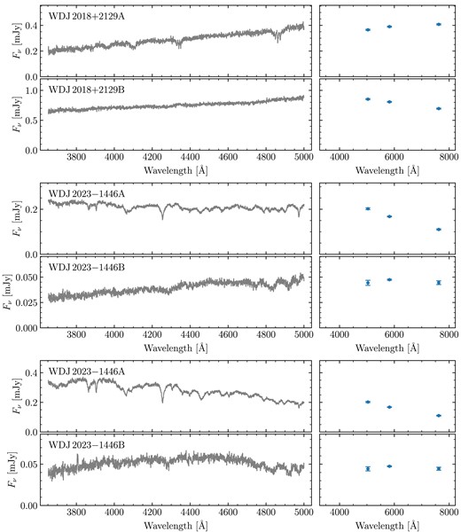 Same as Fig. A2, continued.
