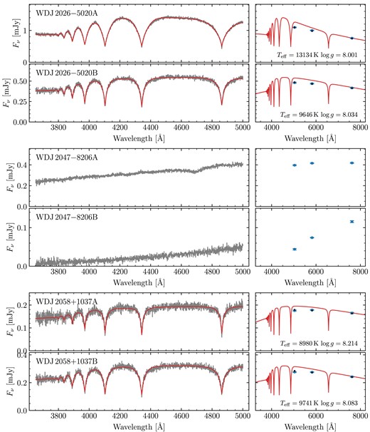 Same as Fig. A2, continued.