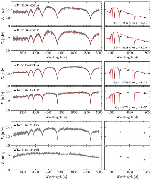Same as Fig. A2, continued.