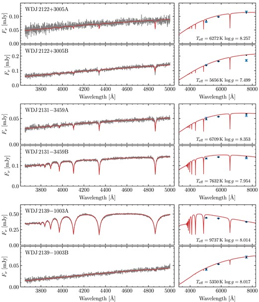 Same as Fig. A2, continued.