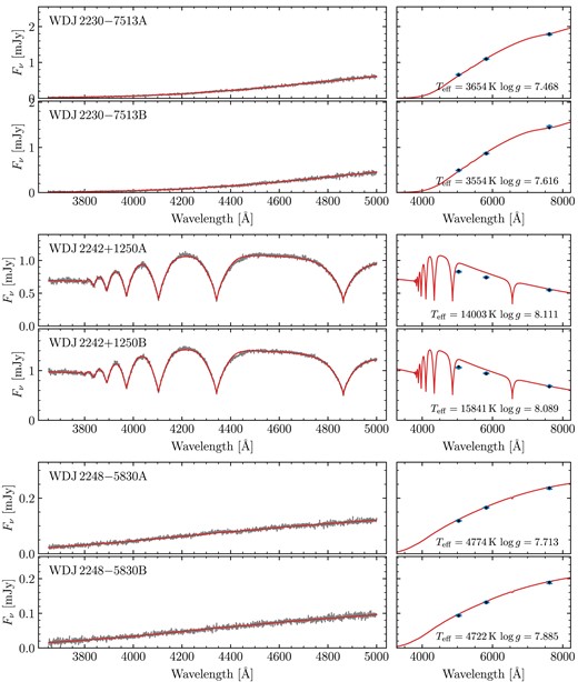 Same as Fig. A2, continued.