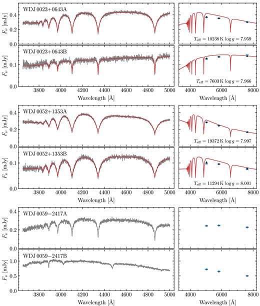 Same as Fig. A2, continued.