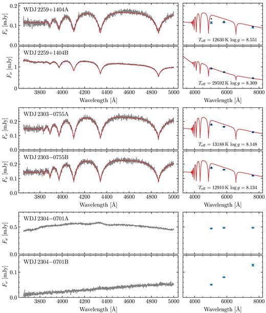 Same as Fig. A2, continued.