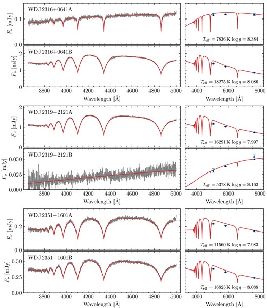 Same as Fig. A2, continued.