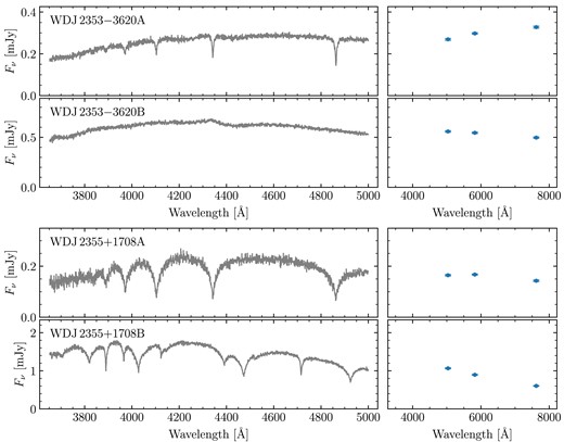 Same as Fig. A2, continued.