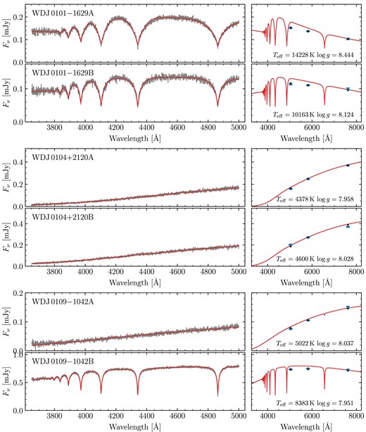 Same as Fig. A2, continued.