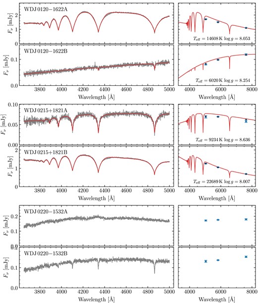 Same as Fig. A2, continued.