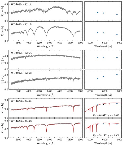 Same as Fig. A2, continued.