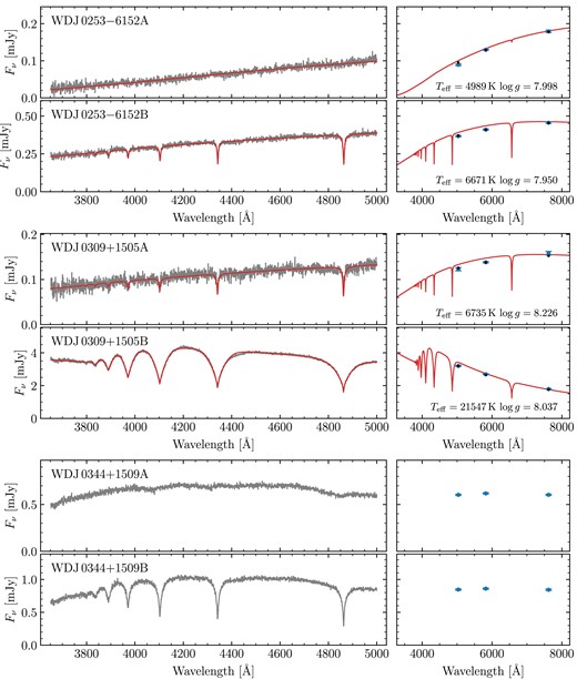 Same as Fig. A2, continued.