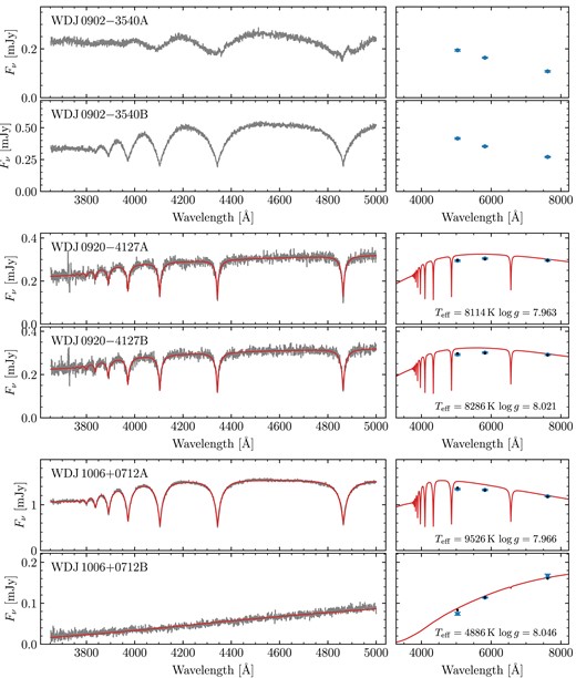 Same as Fig. A2, continued.