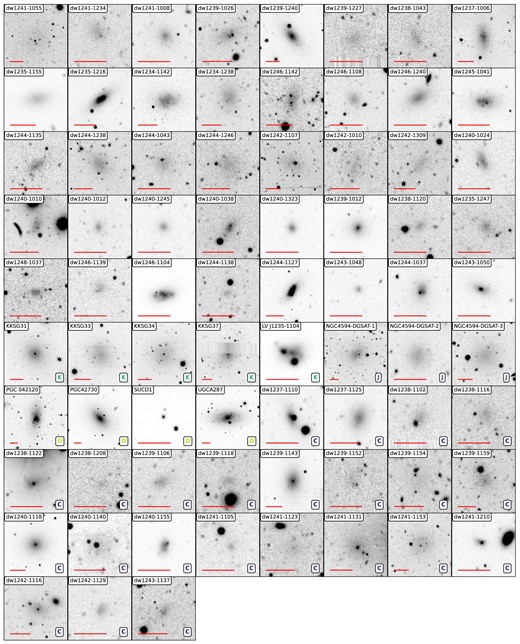 HSC-g-band images of all 75 currently known M104 satellite galaxy candidates. North is up and East is left in each image. The horizontal bar represents 1 kpc at the distance of M104. A letter in the bottom right corner indicates the initial paper in which this object was reported: (K): Karachentsev et al. (2000) and Karachentsev, Makarov & Kaisina (2013), (J): Javanmardi et al. (2016), (C): Carlsten et al. (2022), and (O): other source. Images without a letter are our candidates.