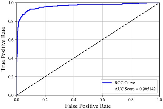 The ROC curve for the pre-trained base model on the test set.