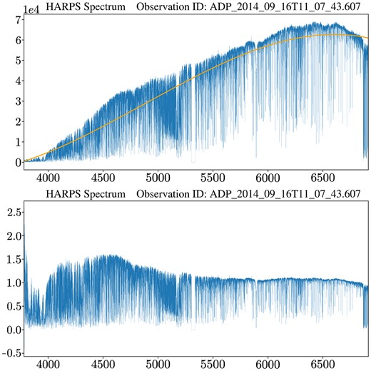 The spectrum, in this case of observation ID ADP 2014:09:16T11:07:43.607, is normalized relative to its continuum, obtained using the specutils library. The upper plot shows the original wavelength-calibrated raw spectrum in blue and the spectrum continuum in orange. The lower plot shows the resultant normalised spectrum ready to be spectrally binned.