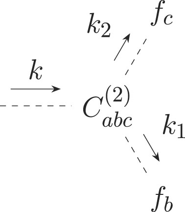 Diagrammatic representation of the coupling kernels F2 and G2. There is one free index a that describes the density coupling kernel $F_2(\boldsymbol {k}, \boldsymbol {k}_1, \boldsymbol {k}_2)$ for a = 1 and the velocity coupling kernel $G_2(\boldsymbol {k}, \boldsymbol {k}_1, \boldsymbol {k}_2)$ for a = 2. The tree has a depth of one and therefore requires one time integration.