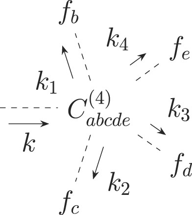 Diagrammatic representation of contributions to PT kernels F4 and G4 involving only the fourth-order vertex coupling C(4).