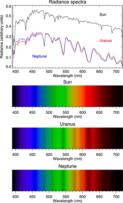 Modelling the seasonal cycle of Uranus’s colour and magnitude, and comparison with Neptune