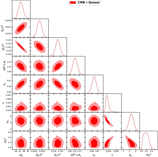 The marginalized posterior distribution of 8 free parameters obtained for the CMB + quasar case. Two-dimensional plots in the figure show the joint probability distribution (confidence contours at 68 per cent and 95 per cent) of any two parameters. It is also clear from the two-dimensional plots between $m^{-1}_{X}$ and other free parameters that there exists no correlation between them.