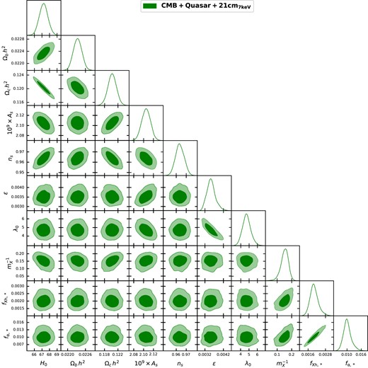 The marginalized posterior distribution of 10 free parameters obtained for the CMB + quasar + 21cm7 keV WDM case. Two-dimensional plots in the figure show the joint probability distribution (confidence contours at 68 per cent and 95 per cent) of any two parameters.