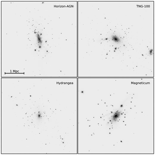 Log-scaled mock images of a random relaxed cluster from each simulation. Gaussian noise is added to each image to simulate a limiting SB μr = 30.3 mag arcsec−2.