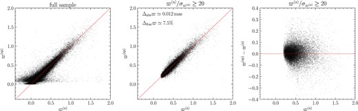 天の川の端では星の移動速度が遅い(Study: Stars travel more slowly at Milky Way’s edge)